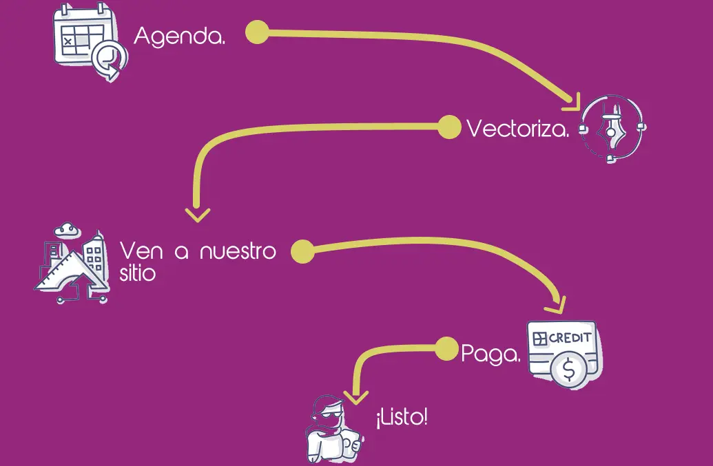 Diagrama de proceso